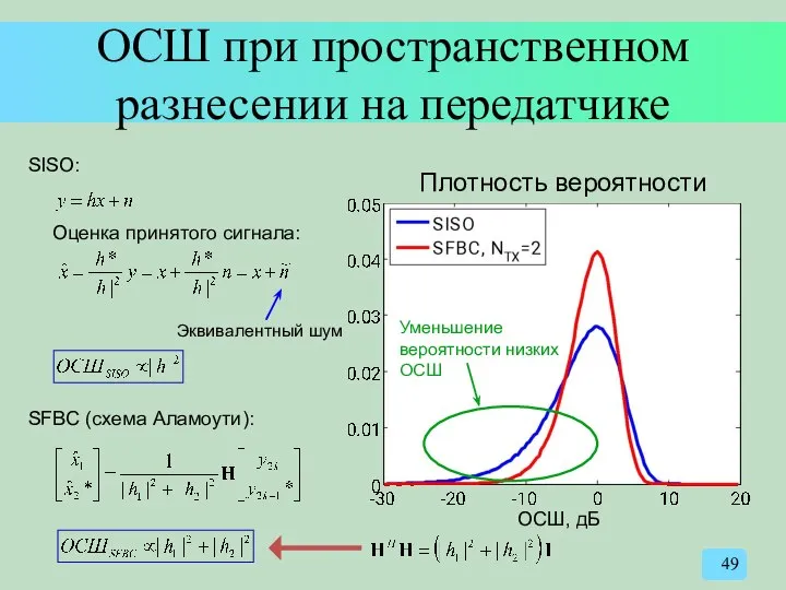 ОСШ при пространственном разнесении на передатчике SISO: Оценка принятого сигнала: Эквивалентный
