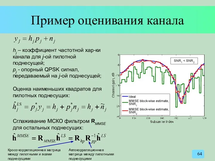 Пример оценивания канала hj – коэффициент частотной хар-ки канала для j-ой