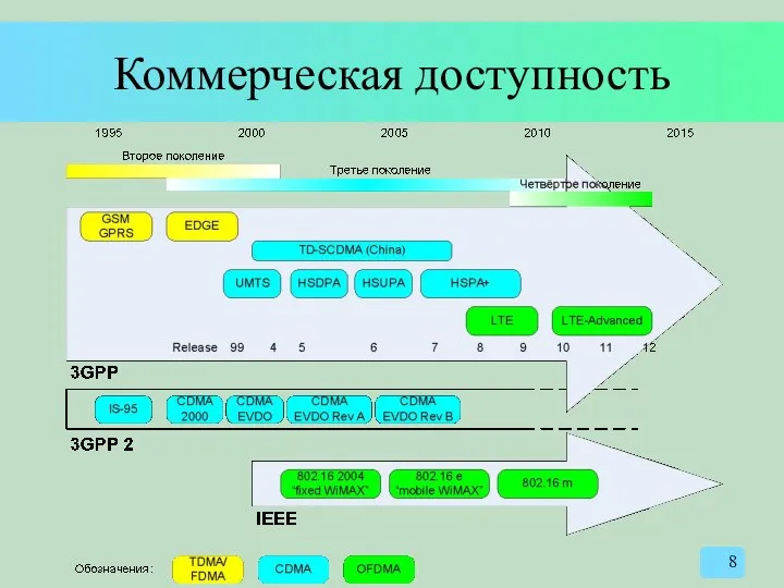 Коммерческая доступность