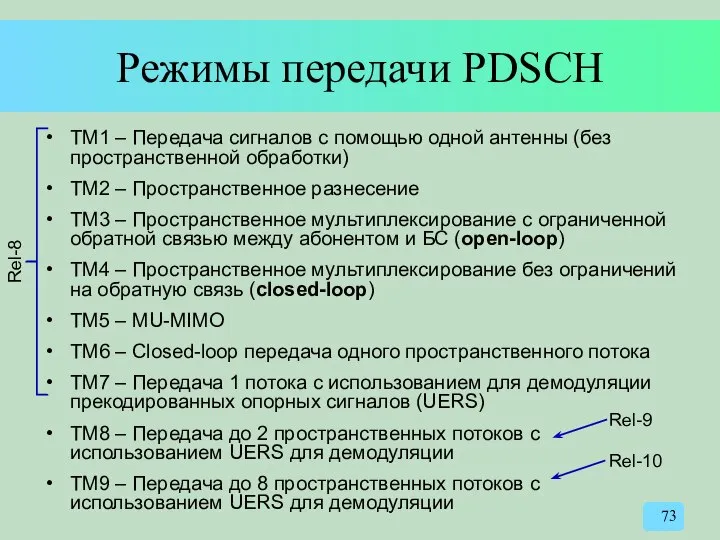 Режимы передачи PDSCH TM1 – Передача сигналов с помощью одной антенны