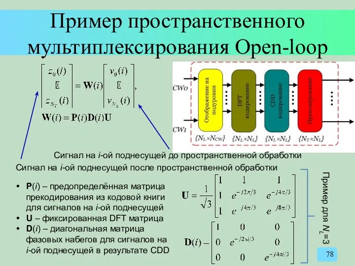 Пример пространственного мультиплексирования Open-loop Сигнал на i-ой поднесущей до пространственной обработки