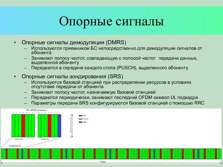 Опорные сигналы Опорные сигналы демодуляции (DMRS) Используются приемником БС непосредственно для