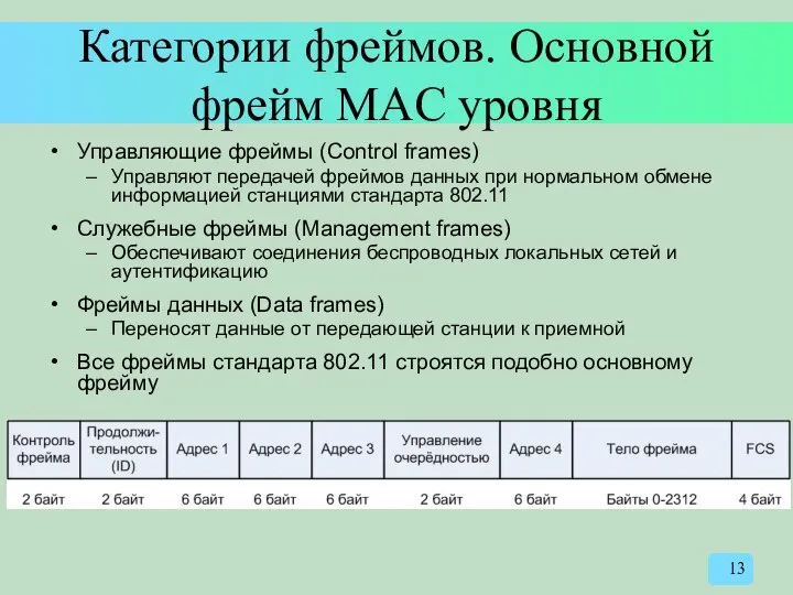 Категории фреймов. Основной фрейм MAC уровня Управляющие фреймы (Control frames) Управляют