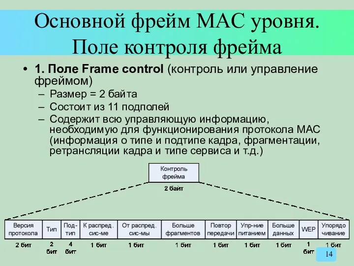 Основной фрейм MAC уровня. Поле контроля фрейма 1. Поле Frame control