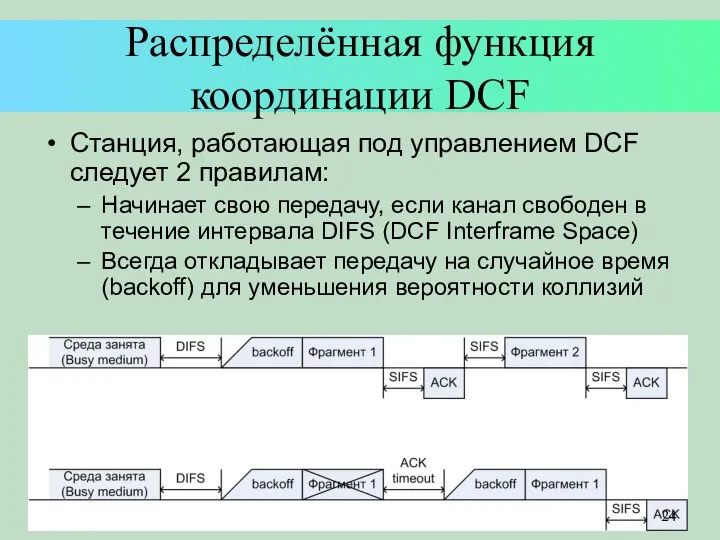 Распределённая функция координации DCF Станция, работающая под управлением DCF следует 2