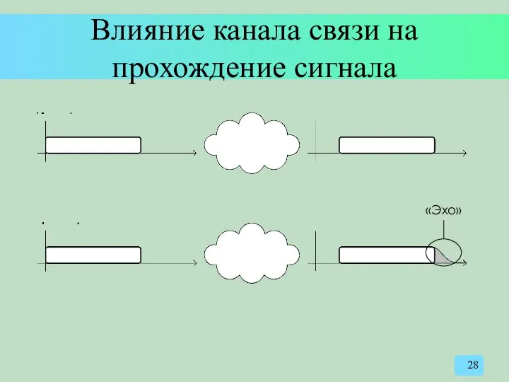 Влияние канала связи на прохождение сигнала «Эхо»