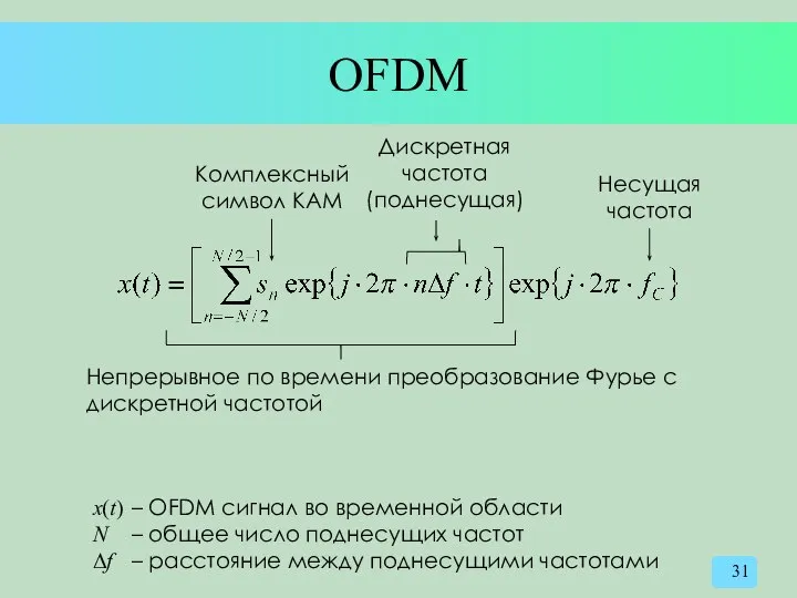 OFDM Непрерывное по времени преобразование Фурье с дискретной частотой Комплексный символ