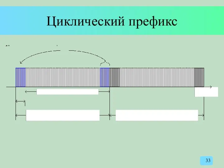 Циклический префикс