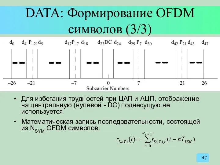 DATA: Формирование OFDM символов (3/3) Для избегания трудностей при ЦАП и