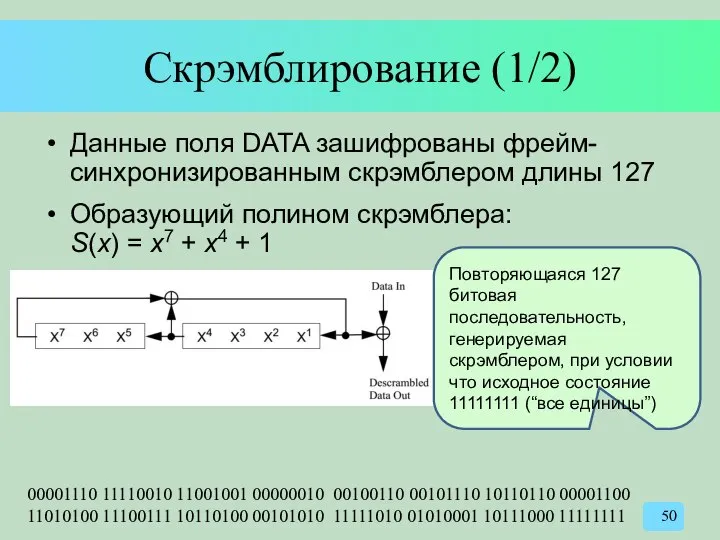 Скрэмблирование (1/2) Данные поля DATA зашифрованы фрейм-синхронизированным скрэмблером длины 127 Образующий