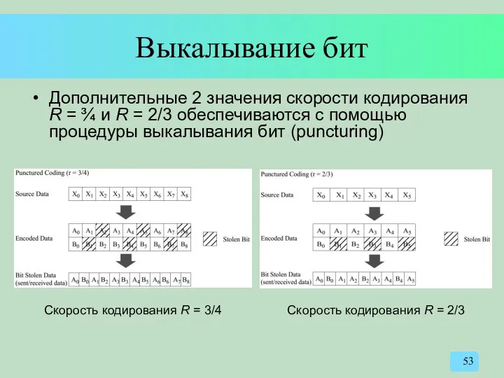 Выкалывание бит Дополнительные 2 значения скорости кодирования R = ¾ и