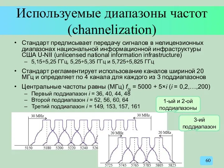 Используемые диапазоны частот (channelization) Стандарт предписывает передачу сигналов в нелицензионных диапазонах
