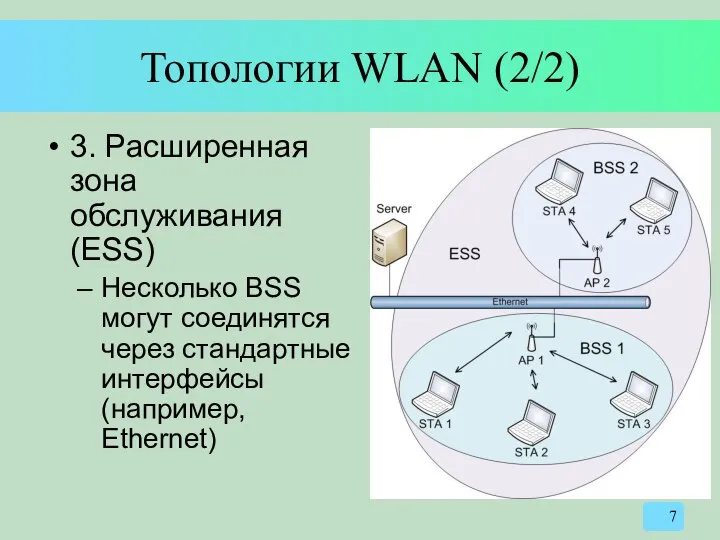 Топологии WLAN (2/2) 3. Расширенная зона обслуживания (ESS) Несколько BSS могут