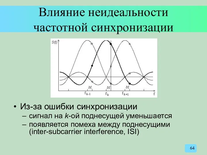 Влияние неидеальности частотной синхронизации Из-за ошибки синхронизации сигнал на k-ой поднесущей