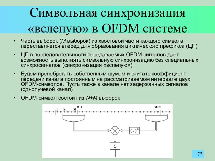 Символьная синхронизация «вслепую» в OFDM системе Часть выборок (M выборок) из