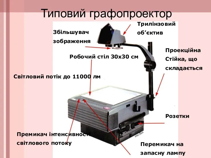 Типовий графопроектор Трилінзовий об’єктив Збільшувач зображення Робочий стіл 30х30 см Проекційна