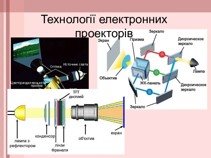 Технології електронних проекторів