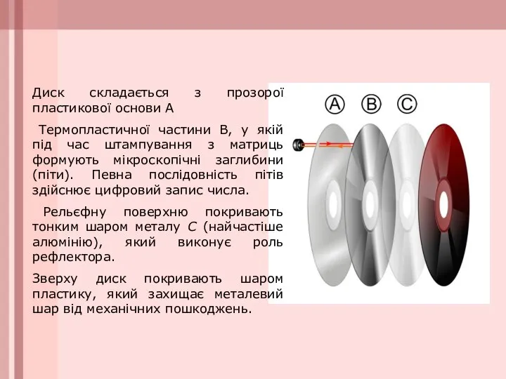 Диск складається з прозорої пластикової основи А Термопластичної частини В, у