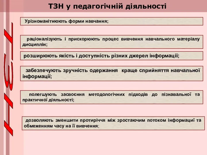 ТЗН у педагогічній діяльності Урізноманітнюють форми навчання; раціоналізують і прискорюють процес