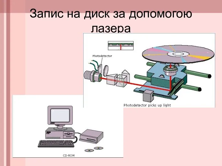 Запис на диск за допомогою лазера