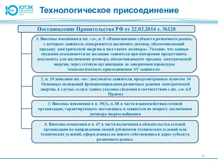 Технологическое присоединение Постановление Правительства РФ от 22.02.2016 г. №128 1. Внесены