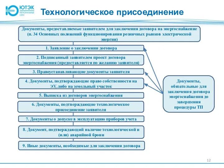 Технологическое присоединение Документы, предоставляемые заявителем для заключения договора на энергоснабжение (п.