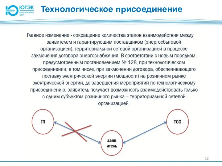 Технологическое присоединение