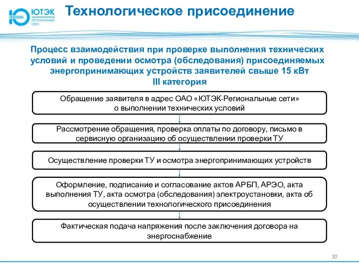 Технологическое присоединение Процесс взаимодействия при проверке выполнения технических условий и проведении