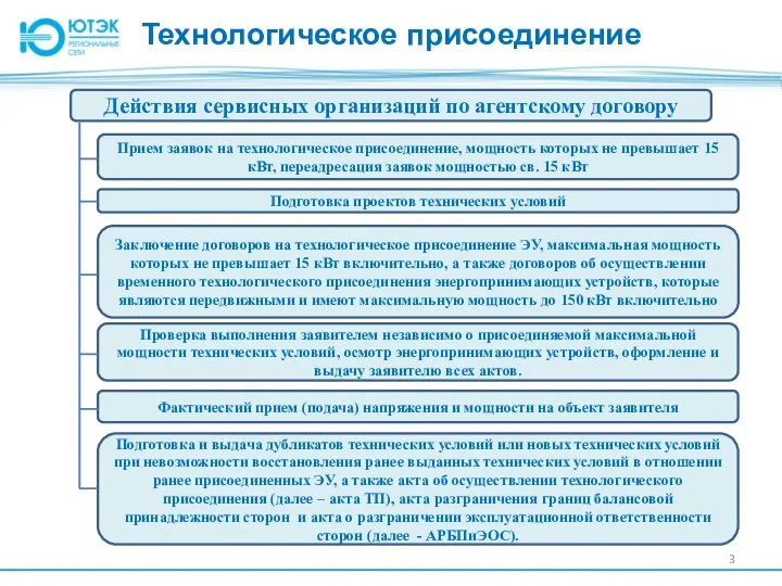 Технологическое присоединение Действия сервисных организаций по агентскому договору Прием заявок на