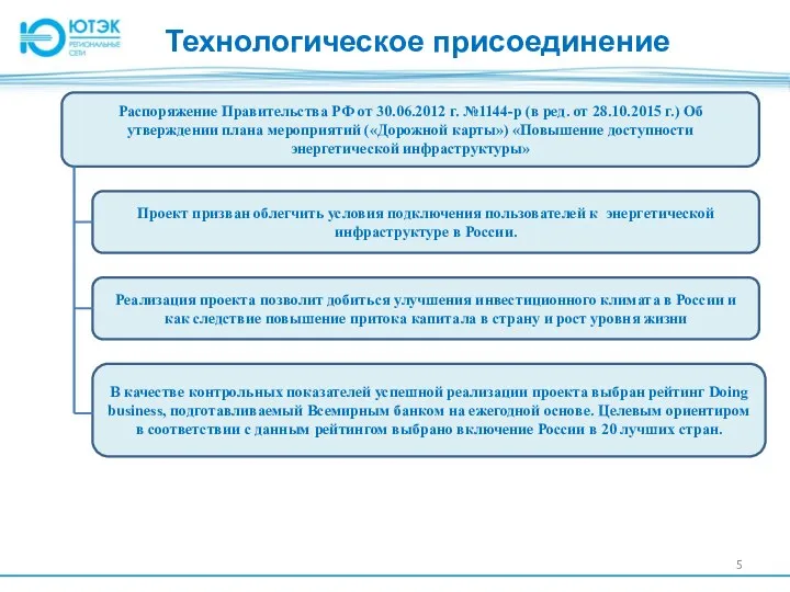 Технологическое присоединение Распоряжение Правительства РФ от 30.06.2012 г. №1144-р (в ред.