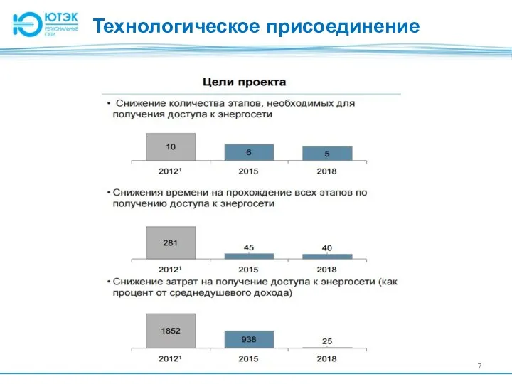 Технологическое присоединение