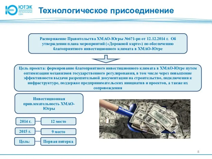 Технологическое присоединение Распоряжение Правительства ХМАО-Югры №671-рп от 12.12.2014 г. Об утверждении