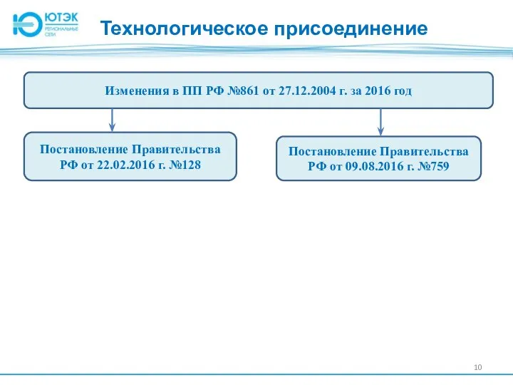 Технологическое присоединение Изменения в ПП РФ №861 от 27.12.2004 г. за