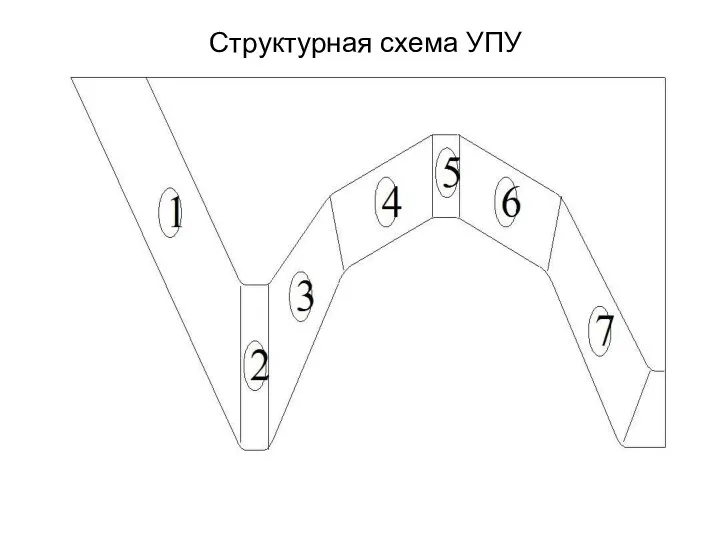 Структурная схема УПУ