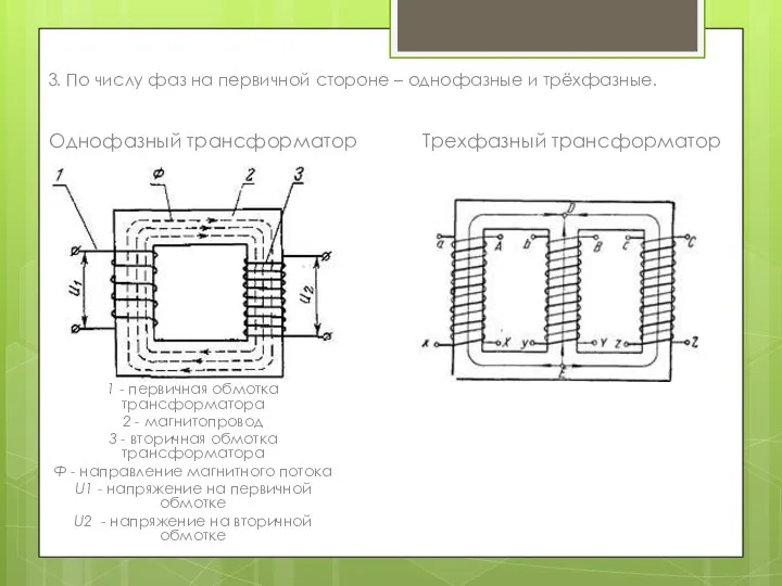 3. По числу фаз на первичной стороне – однофазные и трёхфазные.