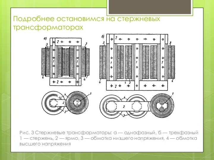 Подробнее остановимся на стержневых трансформаторах Рис. 3 Стержневые трансформаторы: а —