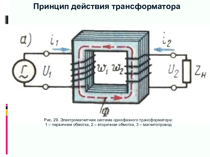 Принцип действия трансформатора