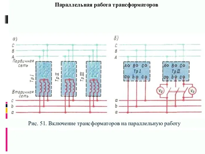 Параллельная работа трансформаторов