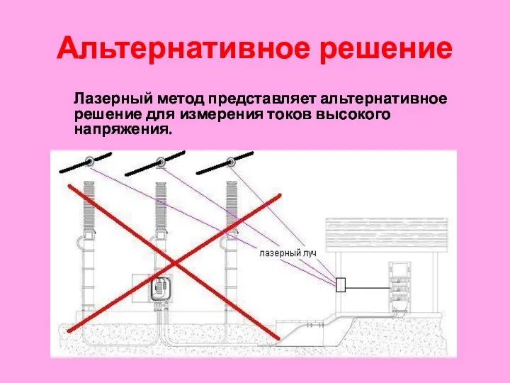 Альтернативное решение Лазерный метод представляет альтернативное решение для измерения токов высокого напряжения.