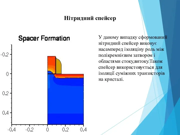 Нітридний спейсер У даному випадку сформований нітридний спейсер виконує насамперед ізоляціну