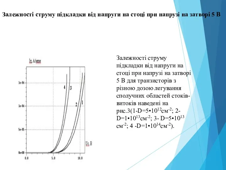 Залежності струму підкладки від напруги на стоці при напрузі на затворі