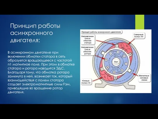 Принцип работы асинхронного двигателя: В асинхронном двигателе при включении обмотки статора