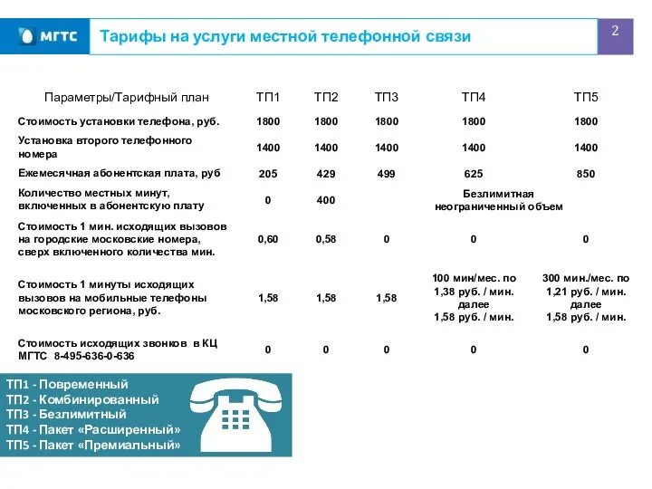 ТП1 - Повременный ТП2 - Комбинированный ТП3 - Безлимитный ТП4 -