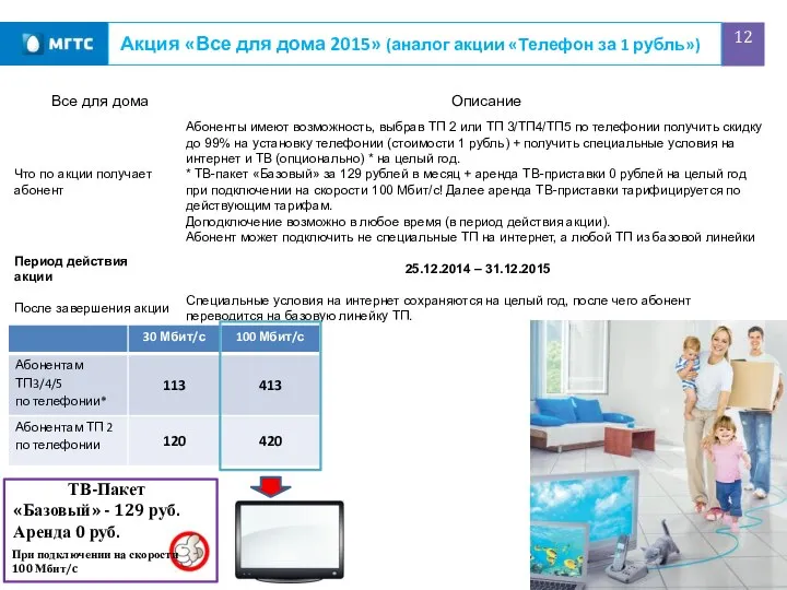 Акция «Все для дома 2015» (аналог акции «Телефон за 1 рубль»)