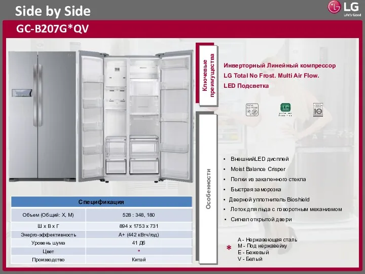 Side by Side GC-B207G*QV Ключевые преимущества Особенности