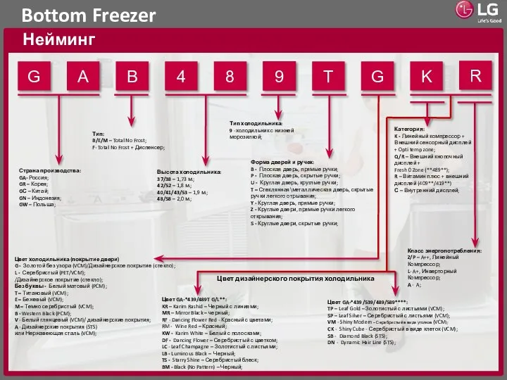 Bottom Freezer Нейминг Цвет GA-*439/489T G/L**: KR – Karim Rashid –