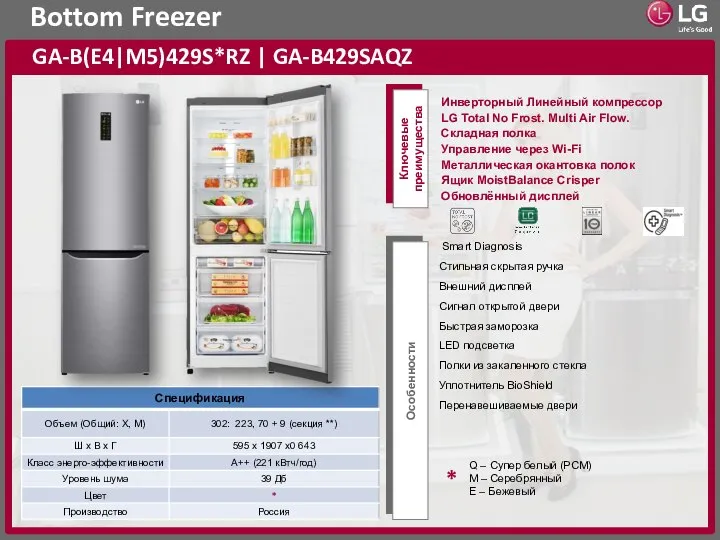 Bottom Freezer GA-B(E4|M5)429S*RZ | GA-B429SAQZ Ключевые преимущества Особенности Q – Cупер