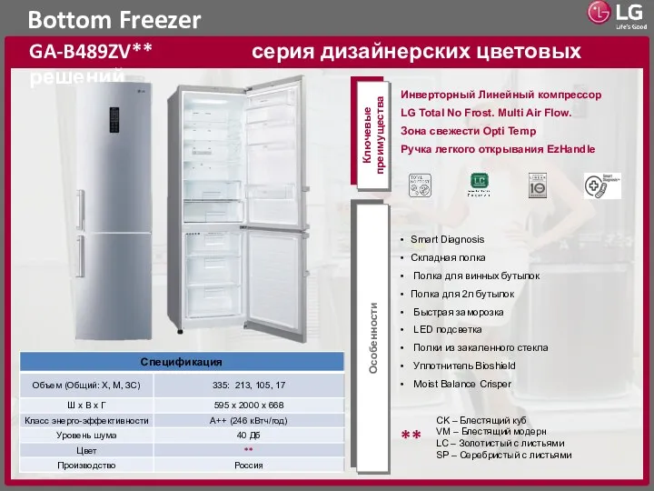 Bottom Freezer GA-B489ZV** серия дизайнерских цветовых решений Ключевые преимущества Особенности