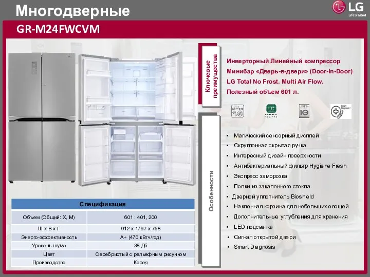 Многодверные GR-M24FWCVM Ключевые преимущества Особенности