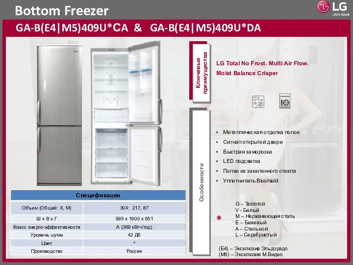 Bottom Freezer GA-B(E4|M5)409U*СA & GA-B(E4|M5)409U*DA Ключевые преимущества Особенности (E4) – Эксклюзив Эльдорадо (M5) – Эксклюзив М.Видео